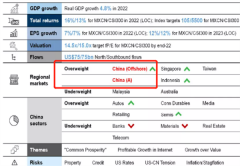 高盛“超配”中国背后：经济增长新动能与“共同富裕50股”